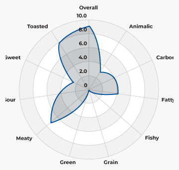  Dog Flavor Profile 3